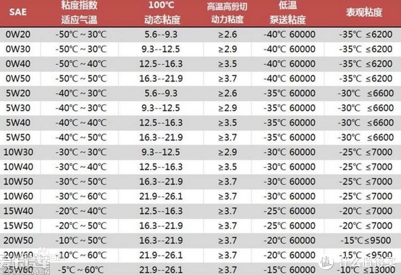 最美大众车更换机油记录——嘉实多磁护体验感受