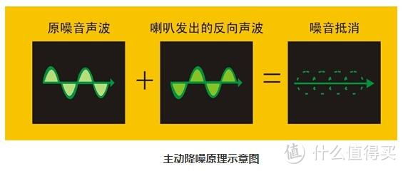 618为耳朵挑礼物：教你如何选择一款合适的蓝牙降噪耳机