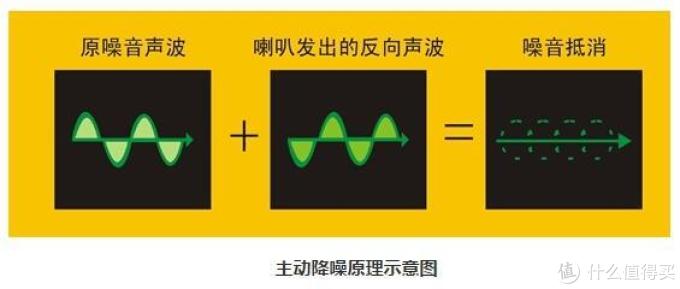 618为耳朵挑礼物：教你如何选择一款合适的蓝牙降噪耳机