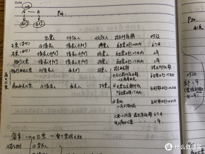 2018年初级会计查分啦!0基础成功考过的心得