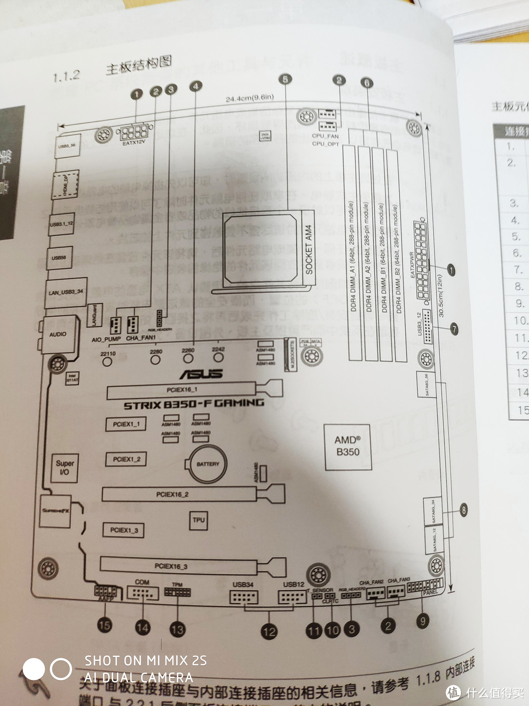 装机时候这个主板图看了好几遍，B350F这个主板上面风扇口还是不少的，还有测温插口