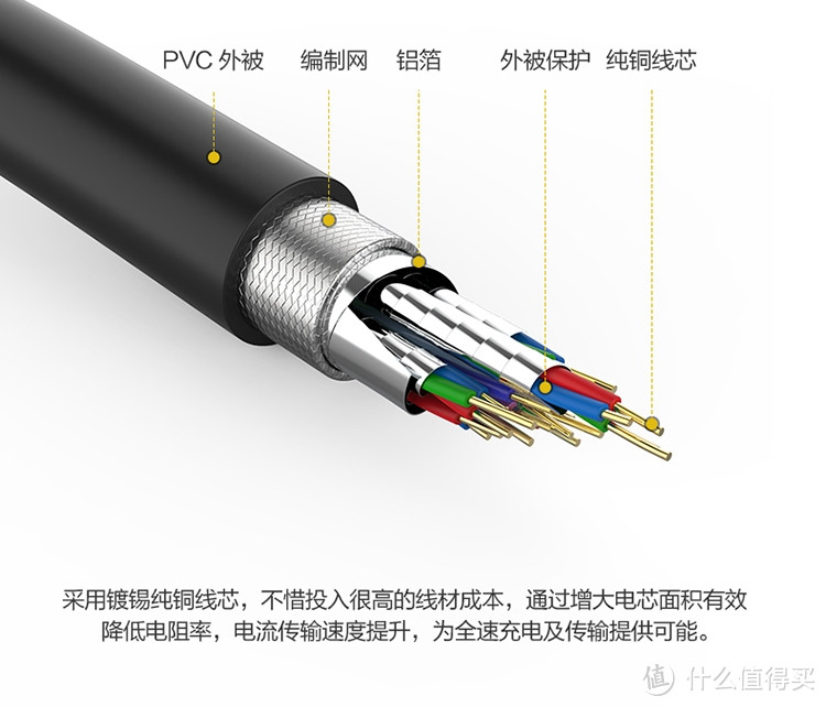 线材剖面图