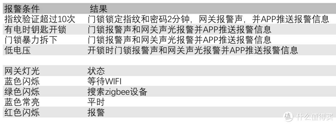 让我们的身外物再少一件——ORVIBO 欧瑞博 T1 智能门锁