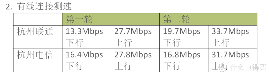 华为4G路由 评测报告