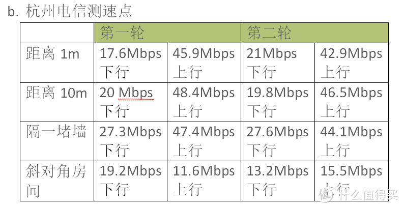 华为4G路由 评测报告