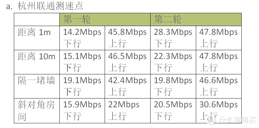 华为4G路由 评测报告