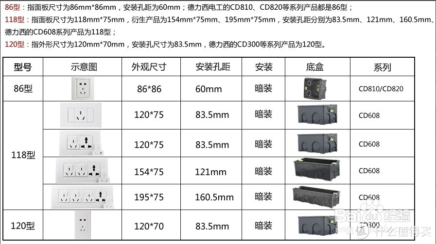 图片来源于百度经验