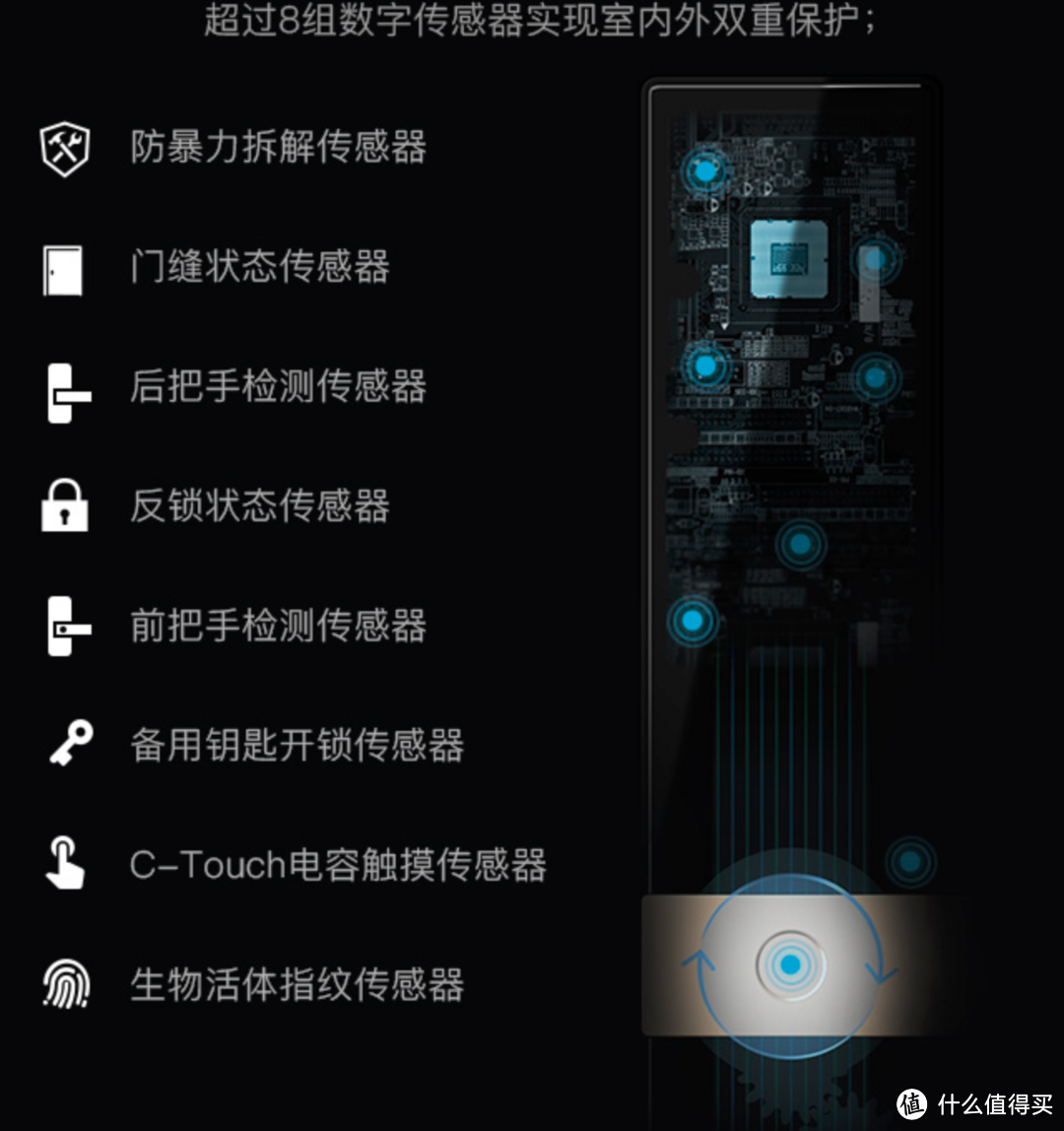 让我们的身外物再少一件——ORVIBO 欧瑞博 T1 智能门锁