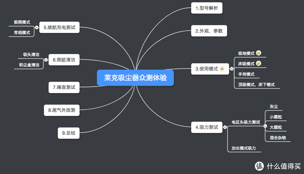 看它七十二变，上天入地无所不能，莱克无线吸尘器M85体验