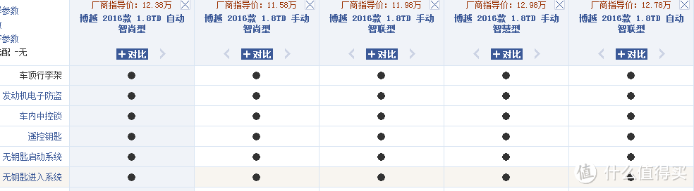 史上第一次被小小值翻牌子————吉利博越（2016款 自动1.8T智尚款）众测大作战