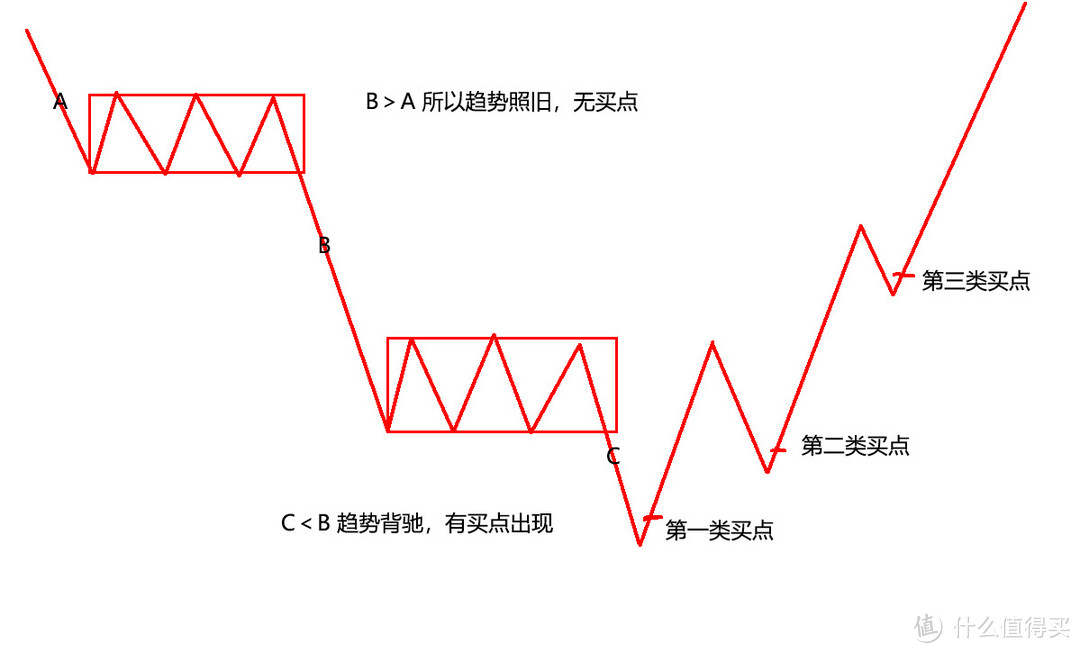 目前为止最顺手的方法—缠中说禅方法总论