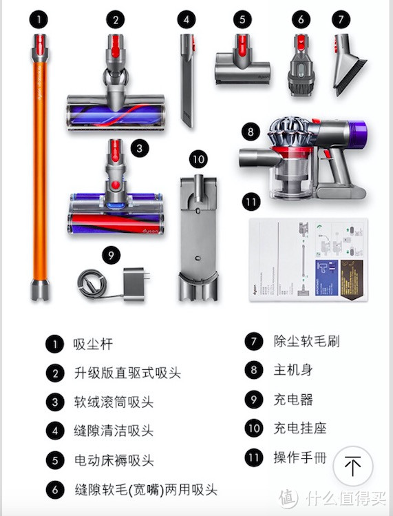 戴森吸尘器使用教程v8图片