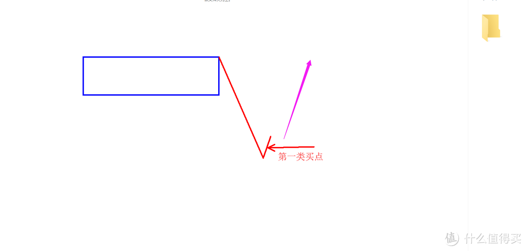 第一类买点