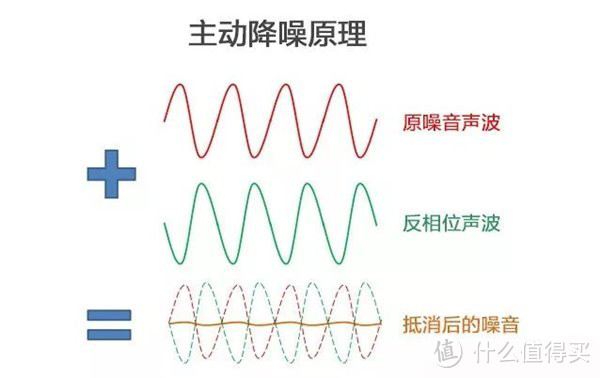 热巴同款！看蓝牙降噪耳机如何改变生活