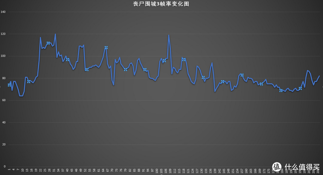 128GB不能忍：PLEXTOR 浦科特 M9PE 512GB 固态硬盘 让飞行堡垒游戏本真正起飞