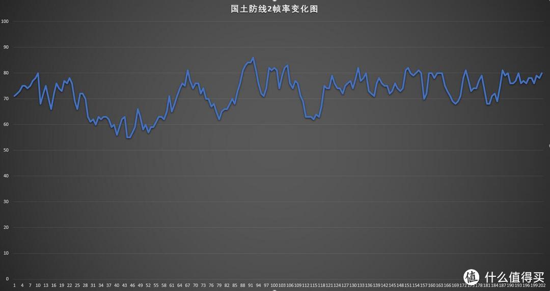 128GB不能忍：PLEXTOR 浦科特 M9PE 512GB 固态硬盘 让飞行堡垒游戏本真正起飞