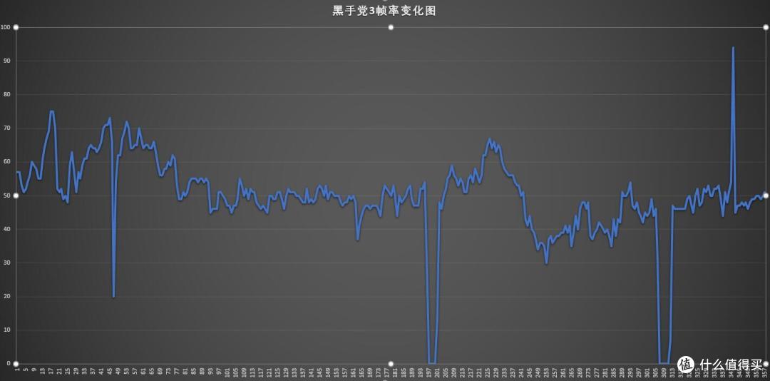 128GB不能忍:PLEXTOR 浦科特 M9PE 512GB 固态硬盘 让飞行堡垒游戏本真正起飞