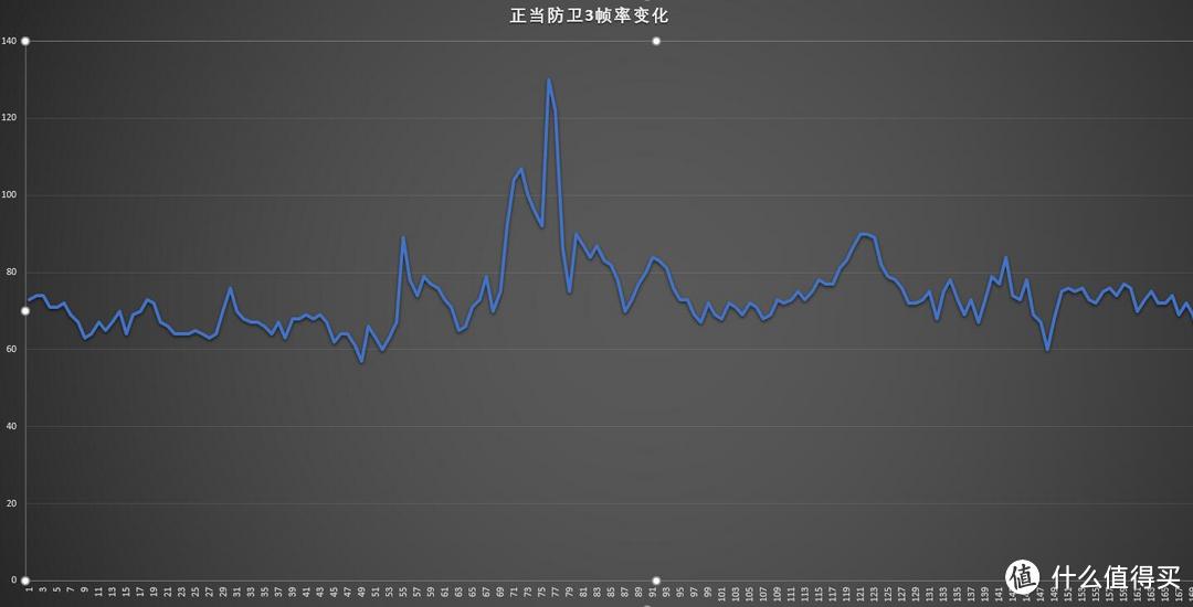 128GB不能忍：PLEXTOR 浦科特 M9PE 512GB 固态硬盘 让飞行堡垒游戏本真正起飞