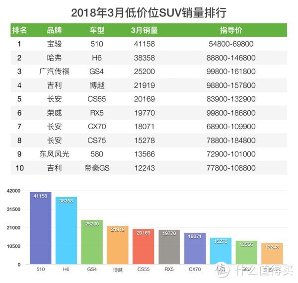 史上第一次被小小值翻牌子————吉利博越（2016款 自动1.8T智尚款）众测大作战