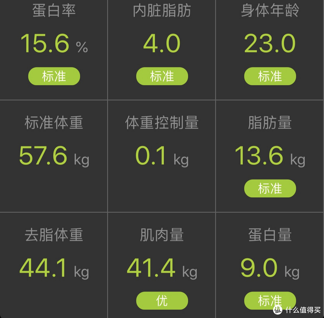 沃莱ICOMON蓝牙体脂秤测评---你以为有了体脂秤后就会乖乖减肥？