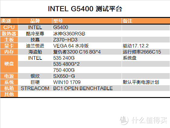 双核还能抢救一下？INTEL 英特尔 G5400 CPU测试报告