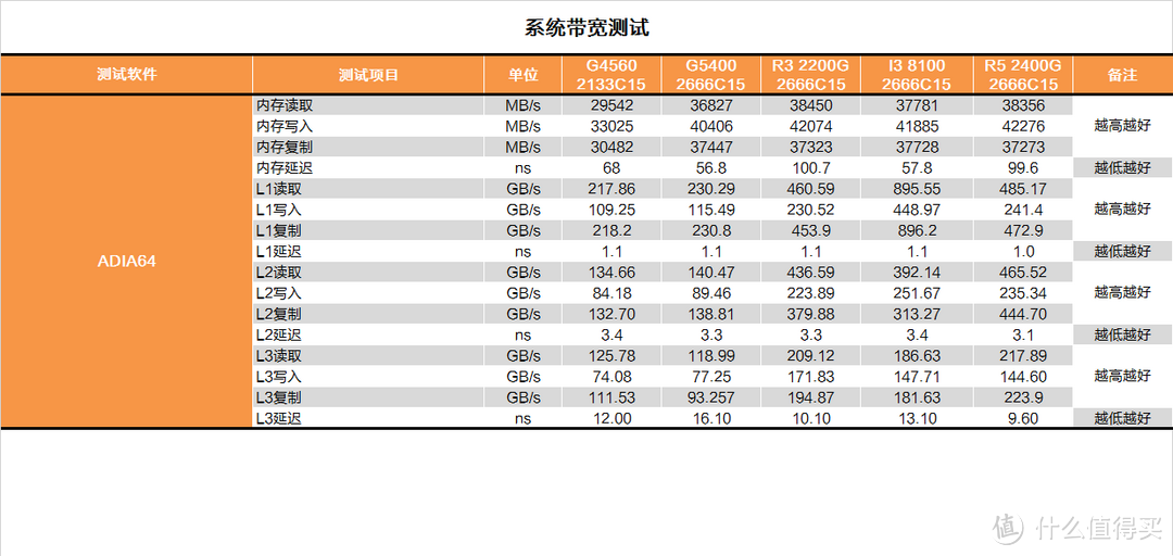 双核还能抢救一下？INTEL 英特尔 G5400 CPU测试报告