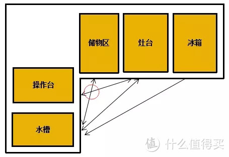 选橱柜不注意这些，每一次做饭都是极限挑战