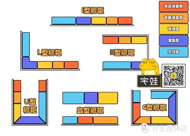 选橱柜不注意这些，每一次做饭都是极限挑战