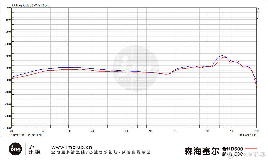 「HIFI干货」让你的耳机达到颠峰状态的小技巧