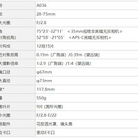 腾龙 SP 28-75mm F2.8 Di III RXD 单反变焦镜头使用总结(马达|品牌|功能)