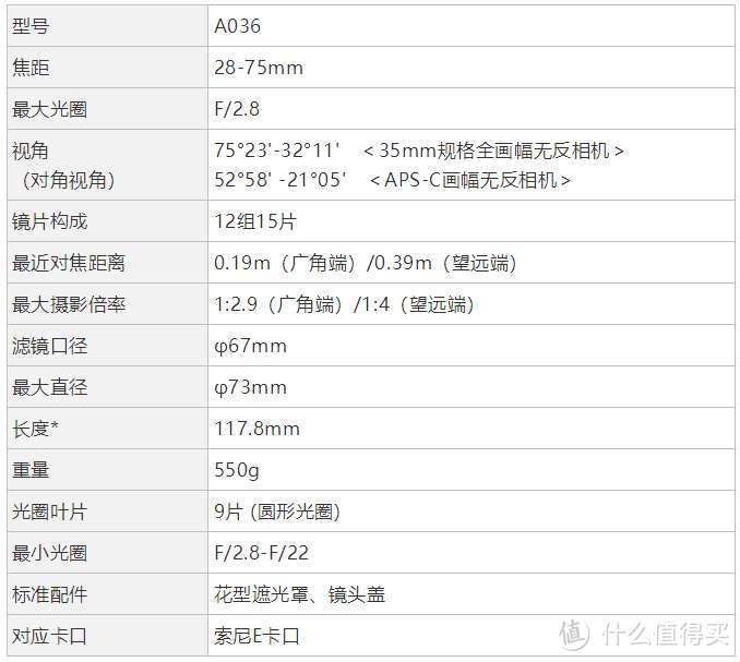 优越画质兼顾小型轻便，腾龙28-75mm F/2.8Di III RXD为35mm全画幅无反