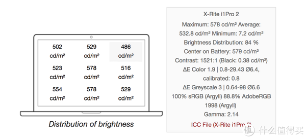 ▲ X1屏幕的素质，整体亮度很高，色域，色准表现都不错。