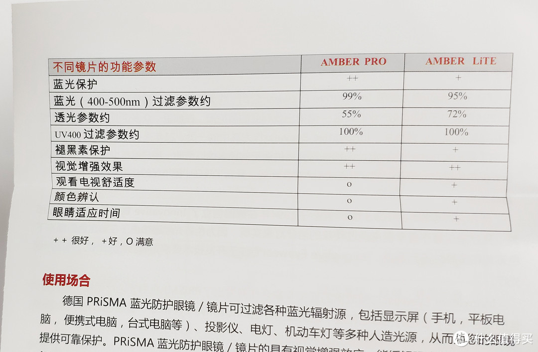 蓝光？疲劳？眼睛干涩？防蓝光护目镜了解一下