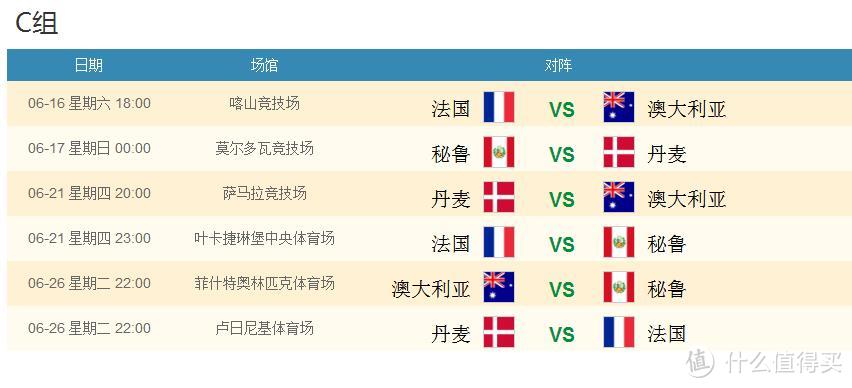 2018世界杯32强巡礼分析，之C组：法国、丹麦、秘鲁、澳大利亚