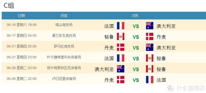 2018世界杯32强巡礼分析,之C组:法国、丹麦、