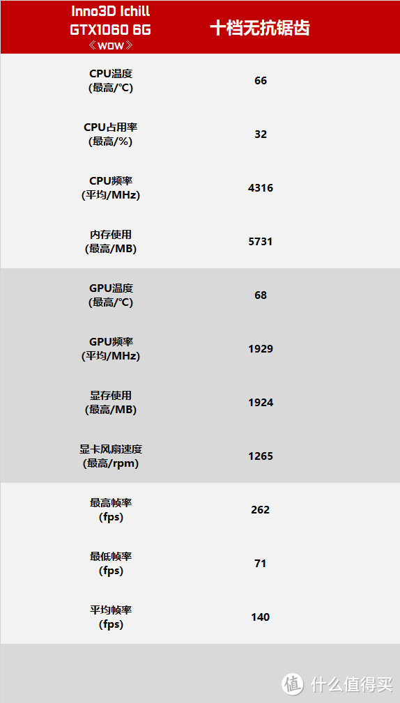 618已至，老曹的吃鸡配置单：八千元级Intel+Nvidia平台装机记录