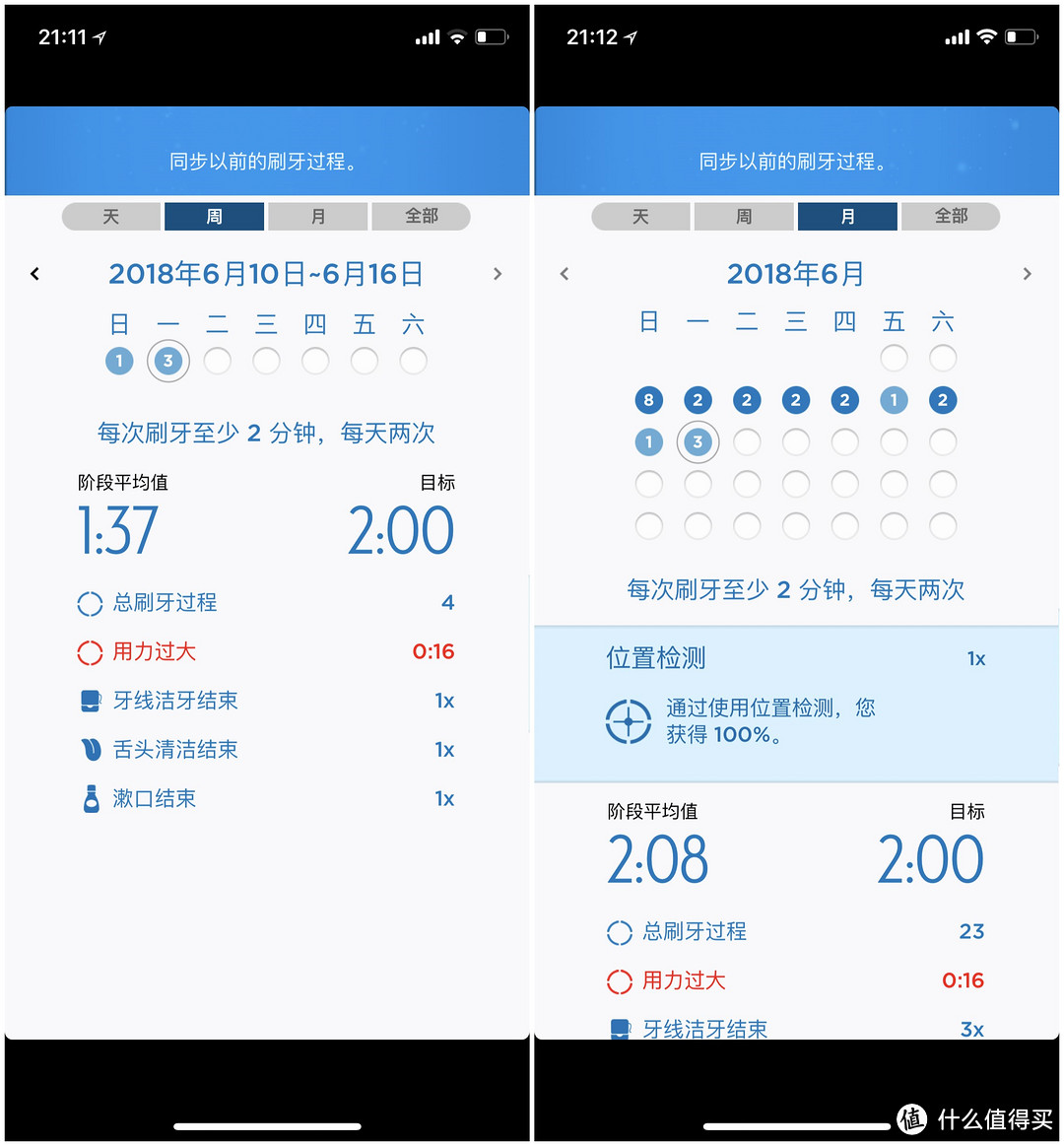 炫酷黑科技，刷牙更智能—博朗 欧乐B Oralb iBrush9000 Plus 电动牙刷测评报告