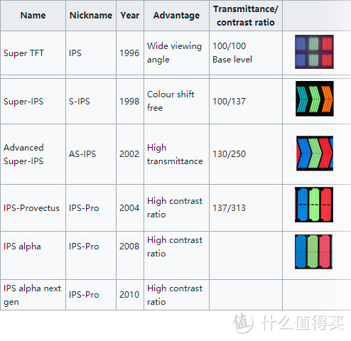 日立系IPS发展历程