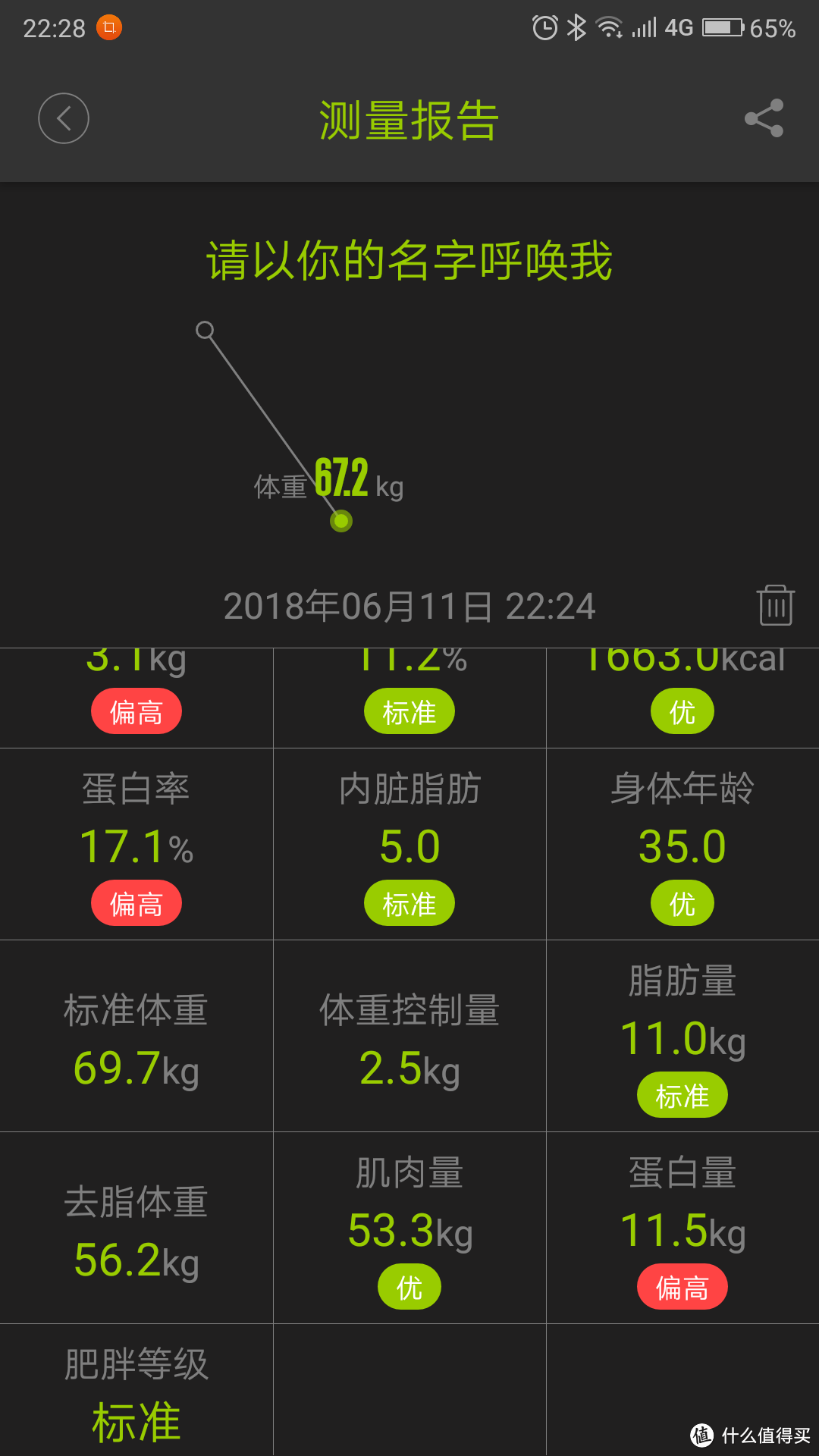 从测量数据看ICOMON沃莱 i90 蓝牙智能体脂秤