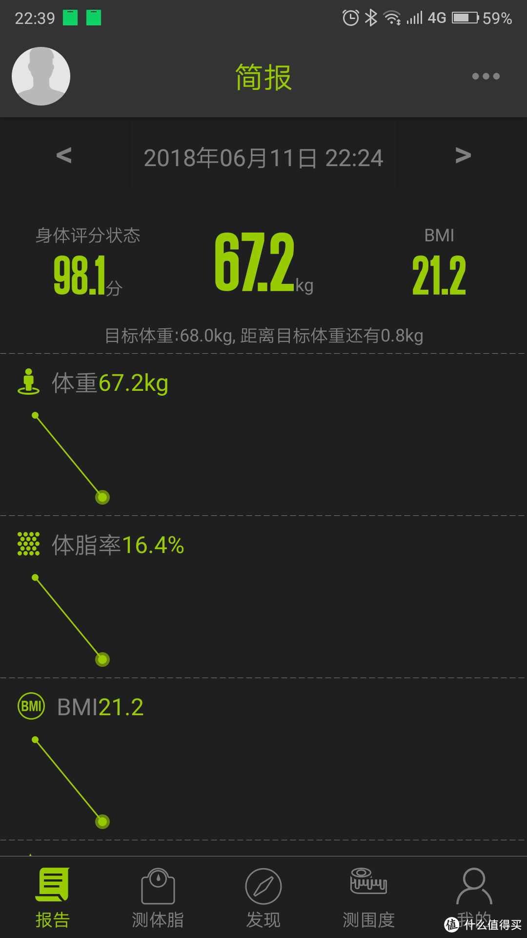 从测量数据看ICOMON沃莱 i90 蓝牙智能体脂秤