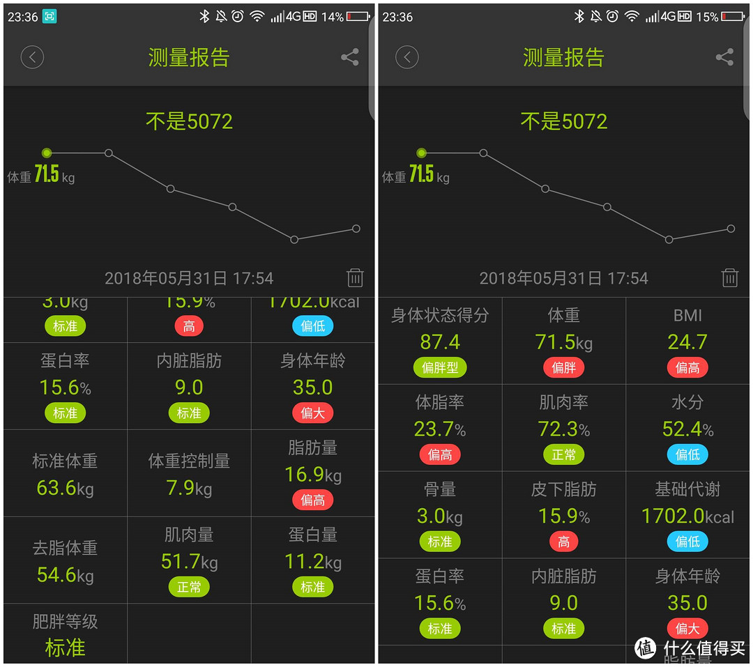 胖不胖，它说了算-——ICOMON沃莱 i90 蓝牙智能体脂秤评测