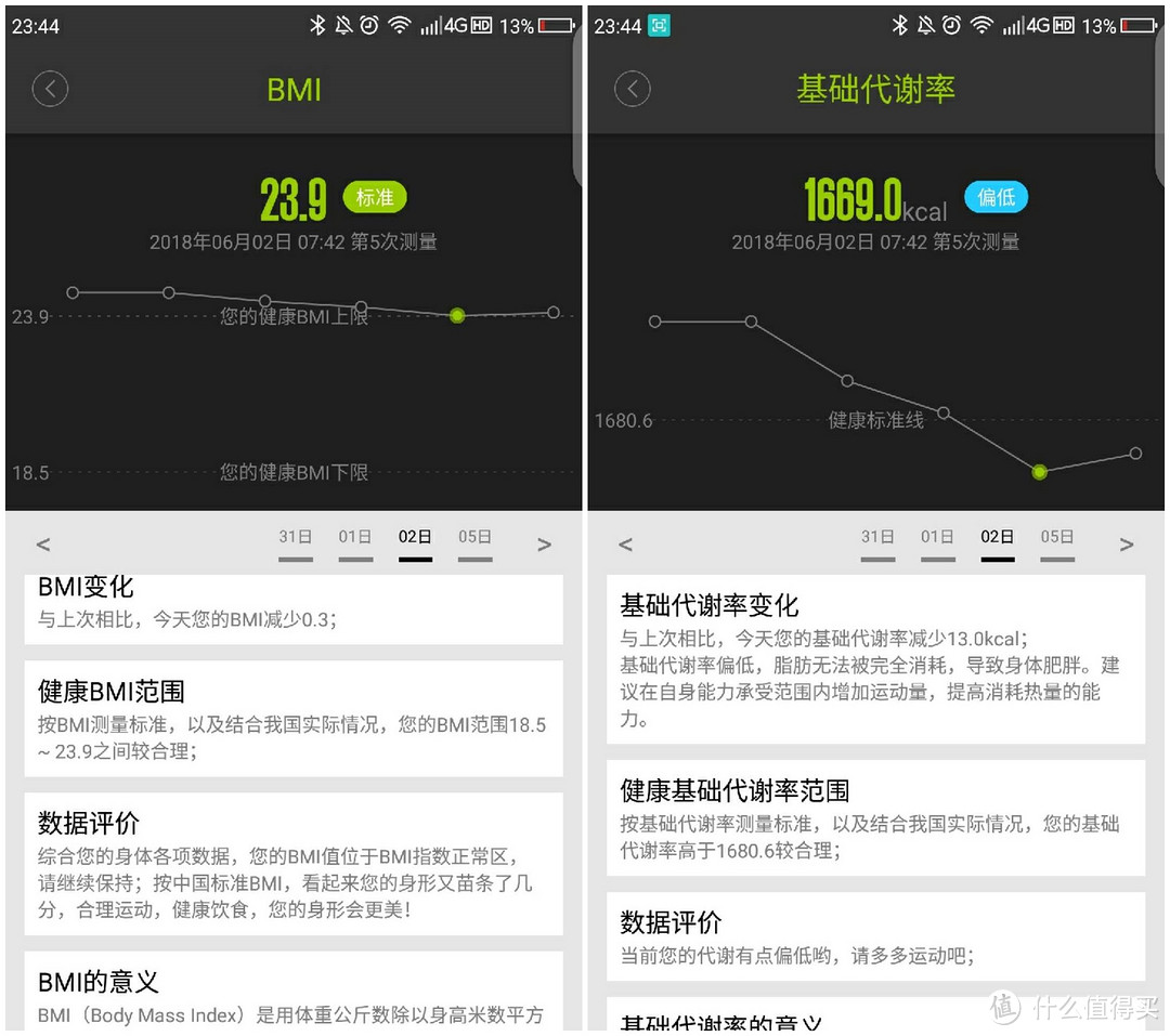 胖不胖，它说了算-——ICOMON沃莱 i90 蓝牙智能体脂秤评测