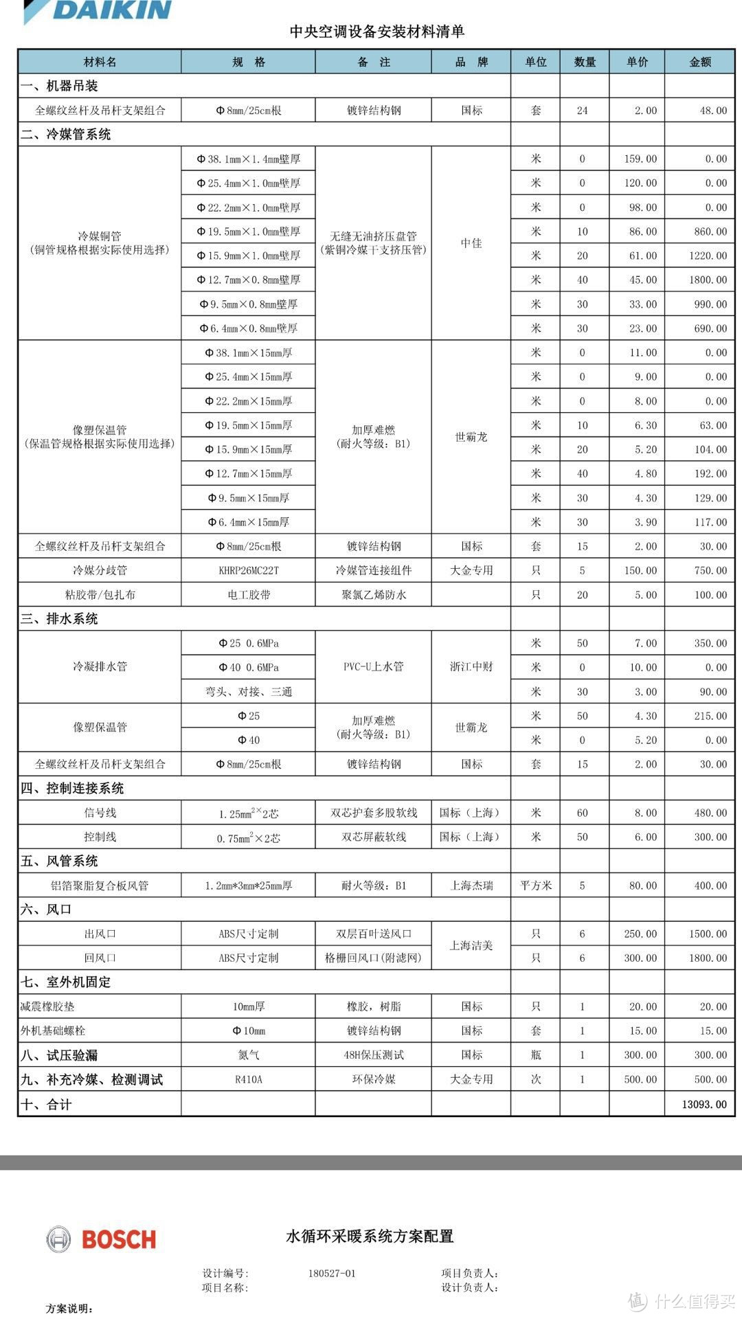 新的开始！我的改善型住房装修动工了！