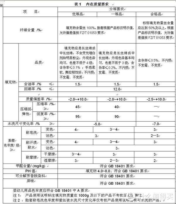 轻盈、舒适——京造 蚕丝夏被体验报告