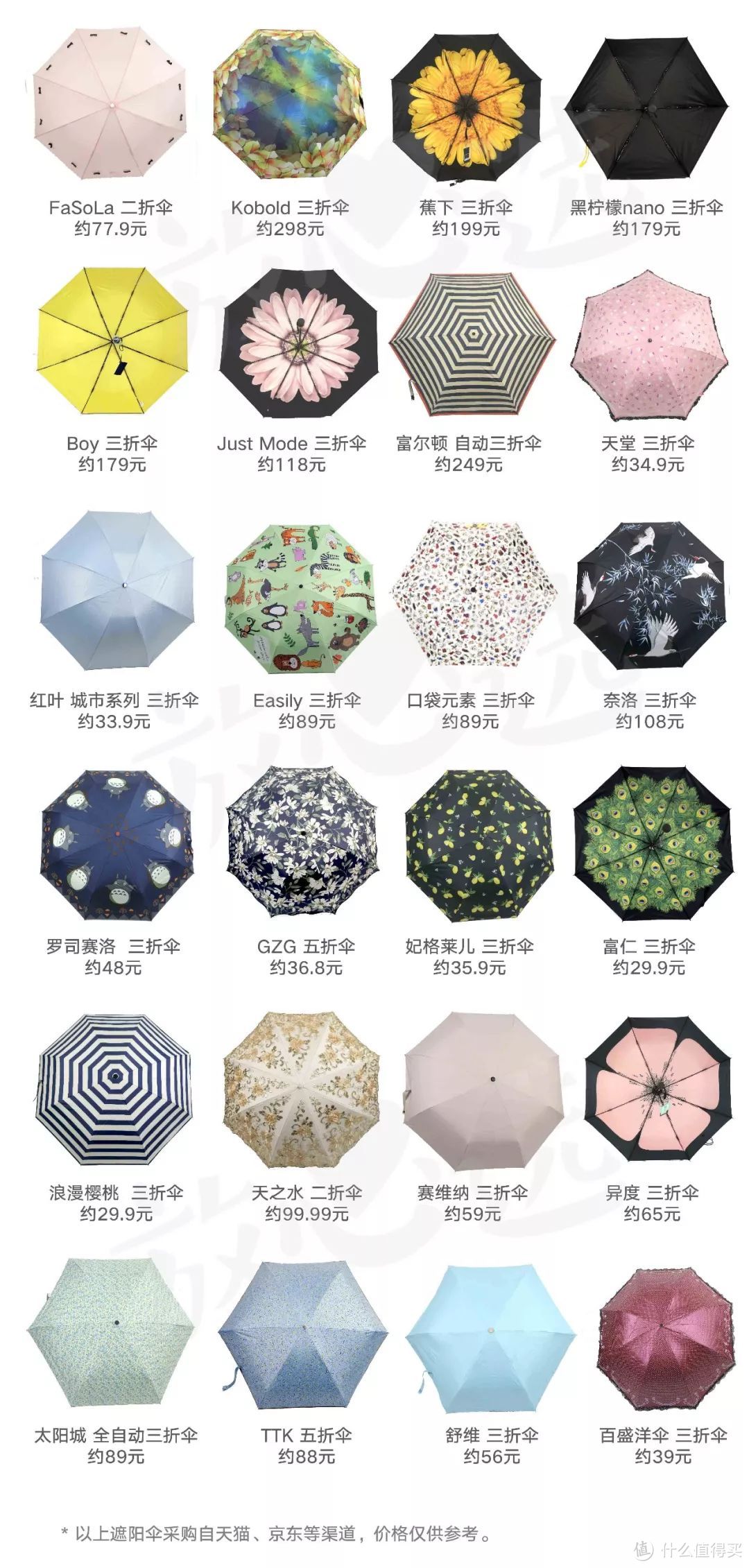 防晒大作战—24把遮阳伞终极PK,谁才是地表防晒神器?