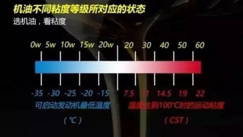 还真的有些独到之处——嘉实多磁护启停保5W-30全合成机油众测报告