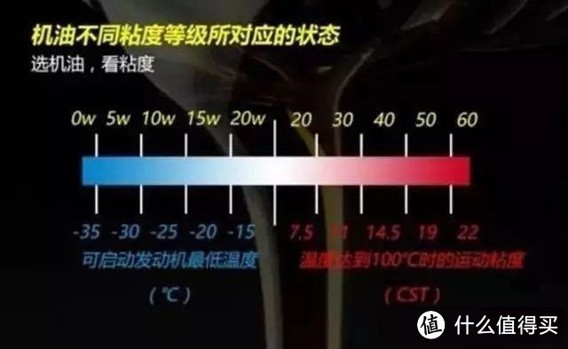 还真的有些独到之处——嘉实多磁护启停保5W-30全合成机油众测报告