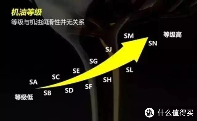 还真的有些独到之处——嘉实多磁护启停保5W-30全合成机油众测报告