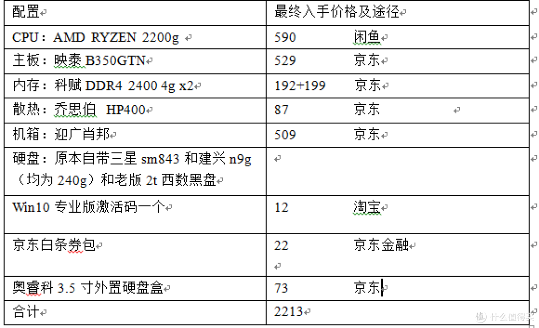 新人的一次低价itx装机之旅,AMD,YES!!!