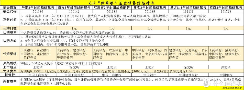 一文带你读懂高大上的CDR，到底值不值得买？